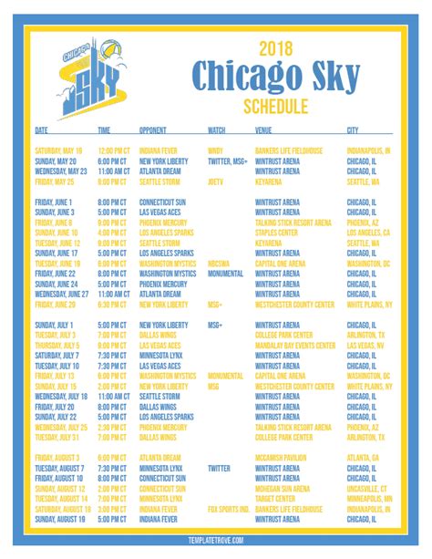 Chicago Sky had a week to remember for now & future